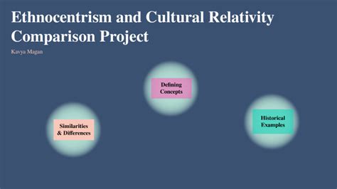 Ethnocentrism And Cultural Relativity Comparison Project By Kavya Magan
