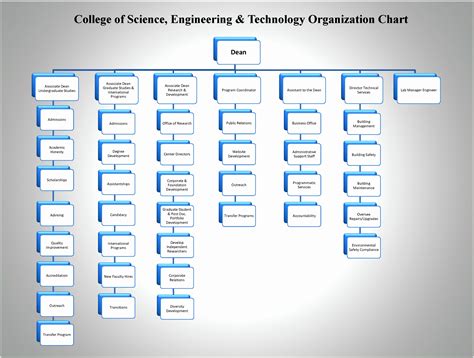 Excel Organizational Chart Template Gambaran