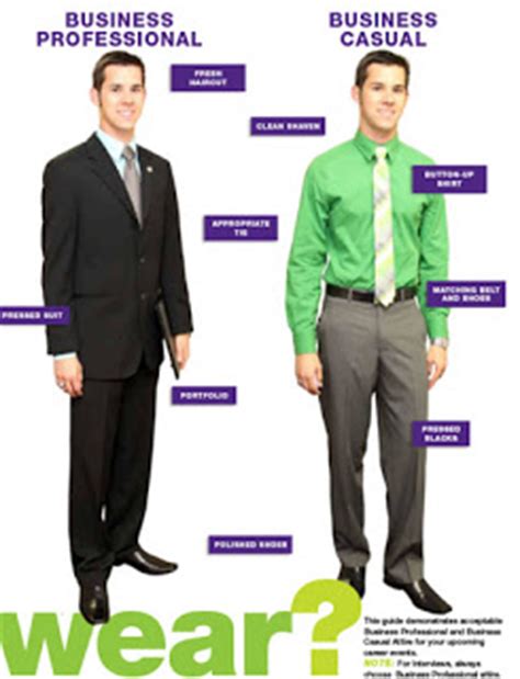 You would be over dressed to wear a suit to an interview as a grocery store manager. What To Wear To A Job Interview