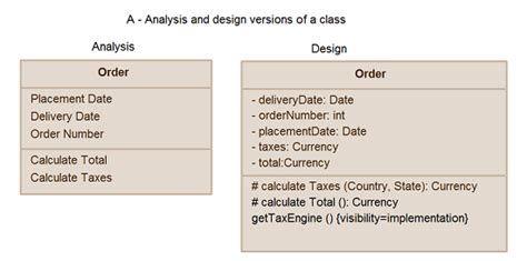 Guidelines For Uml Class Diagrams ~ Part 1 Creately Blog