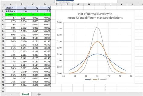 Bell Curve Template Excel