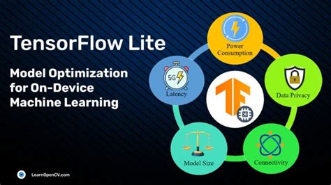 TensorFlow Lite TFLite Model Optimization For On Device Machine Learning
