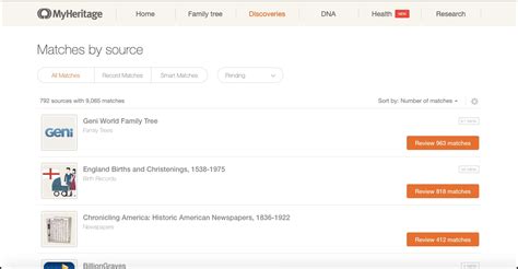Genealogys Star Understanding Myheritages Record Matching Technology