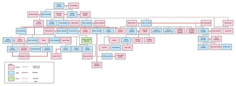 Great gift idea for a devoted fan. (Spoilers Extended) House Lannister Family Tree : asoiaf