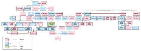 Got family tree medieval emporium. (Spoilers Extended) House Lannister Family Tree : asoiaf