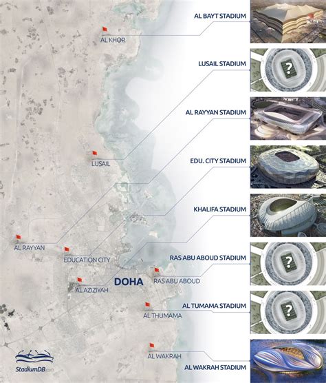 Proximity Of 8 Qatar 2022 World Cup Stadiums The World Cup Travel Guide