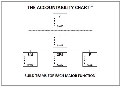The Accountability Chart Bluecore Leadership Llc Business