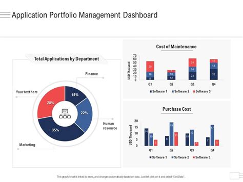 Application Portfolio Management Dashboard Enterprise Application