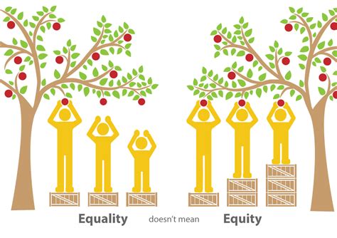 You will see different terms for the same value for specific types of entities: 3 Things to Know: Health Equity | Hogg Foundation