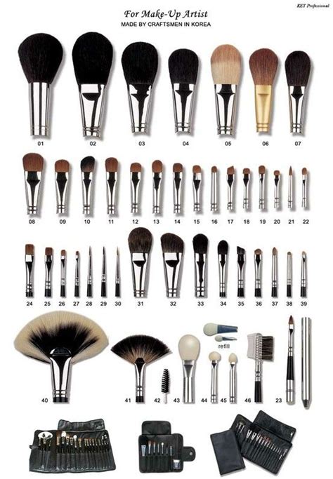 An Explanation Of The Proper Use For Every Makeup Brush All Things
