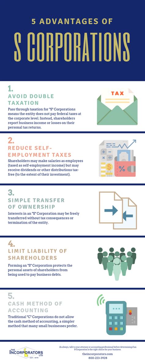 5 Advantages Of S Corporations Infographic The Incorporators