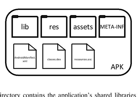 Contents Of An Apk File Download Scientific Diagram