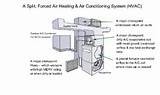 Pictures of Components Of Hvac System