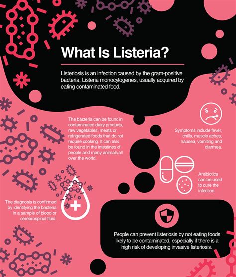 What Is Listeria And How Can You Protect Yourself The Amino Company