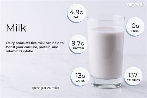 1 gram = 4 caloriescarbohydrates: Milk Nutrition Facts: Calories, Carbs, and Health Benefits