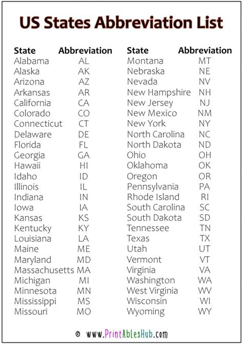 Free Printable List Of Us States Abbreviation Pdf Printables Hub