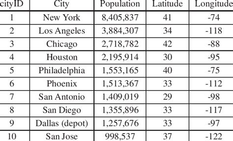 List Us Cities By Population Klaudia