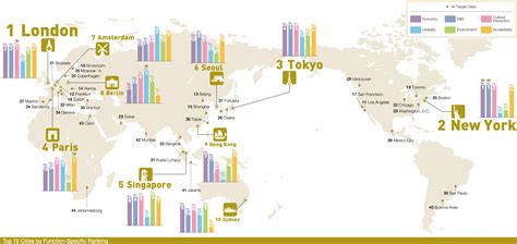 Global Power City Index GPCI Institute For Urban Strategies