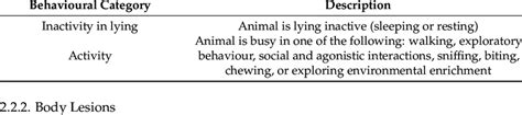 Ethogram Of Behavioural Categories And Related Description Download