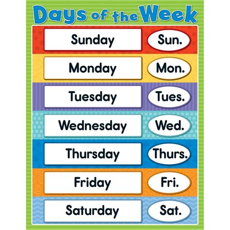 Day Of The Week Chart