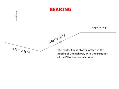 Ppt Bearing And Azimuth Powerpoint Presentation Free Download Id2346801