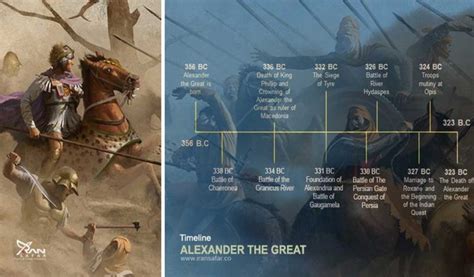 Alexander The Great Biography Conquests Death