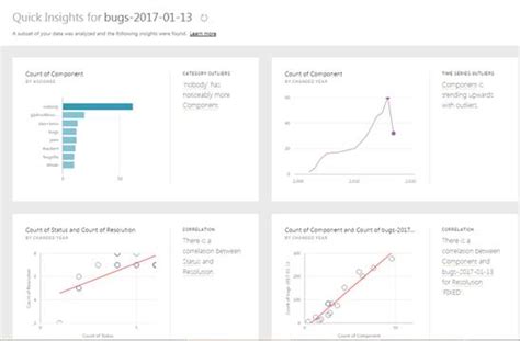 Quick Insights With Power Bi