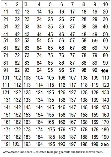 200 Hundred Number Chart Number Chart Hundreds Chart Printable Math