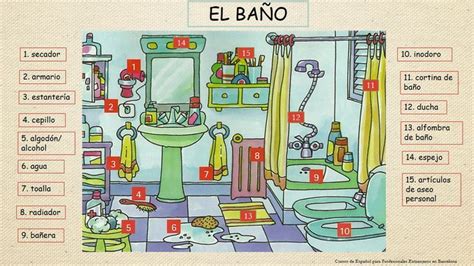 Las Cosas Del Baño Teaching Spanish Spanish Vocabulary Homeschool