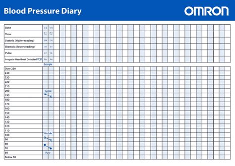 Blood Pressure Diary Download Printable Pdf Templateroller
