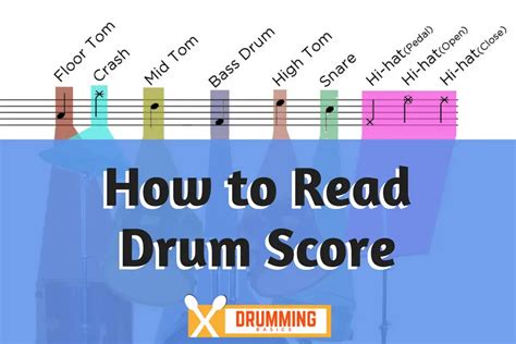 How To Read Drum Score Drumming Basics