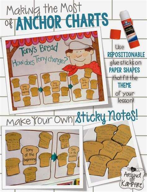 How To Use Glue Anchor Chart Best Picture Of Chart Anyimage