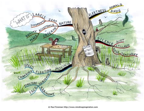 Nature Without Labels Mind Map By Creativeinspiration On Deviantart