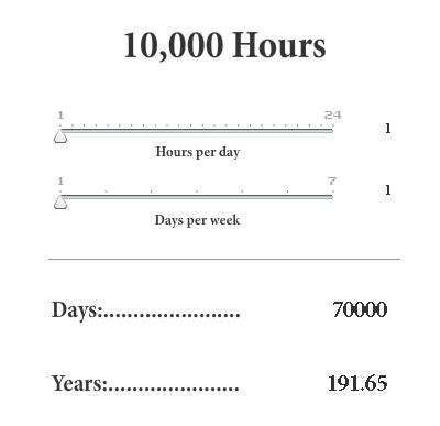 Convert from hours to days. It is said you need 10,000 hours to master a skill. If you ...