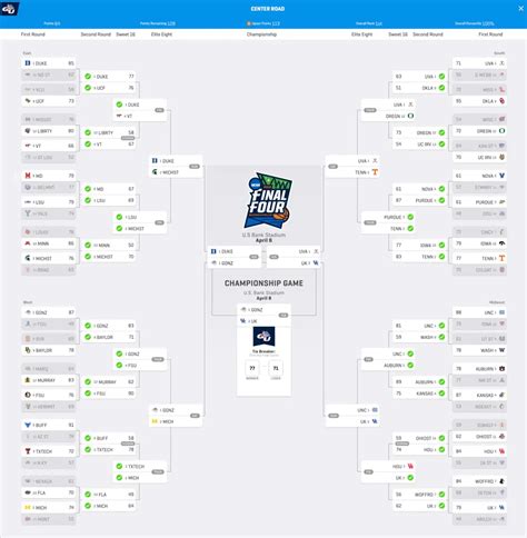 Perfect March Madness Bracket Remains After Two Rounds Sports Illustrated