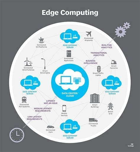 What Is Edge Computing Everything You Need To Know