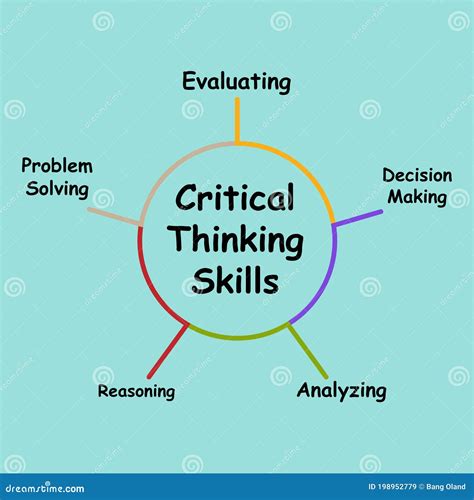 Diagram Of Critical Thinking Skills With Keywords Eps 10 Stock Vector