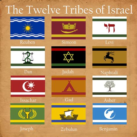 12 Tribes Of Israel Flags Symbols