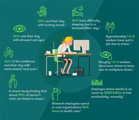 10 Tips On How To Positively Reduce Employee Stress Careercliff