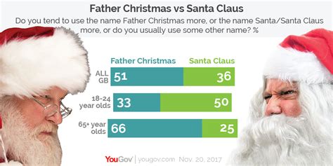Where Is Father Christmas Now Vlrengbr