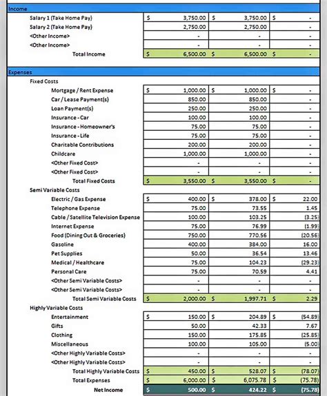 Household Budget Template Will Work Template Business