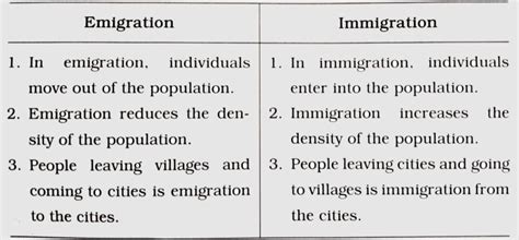 What Is The Difference Between Immigration And Emigration