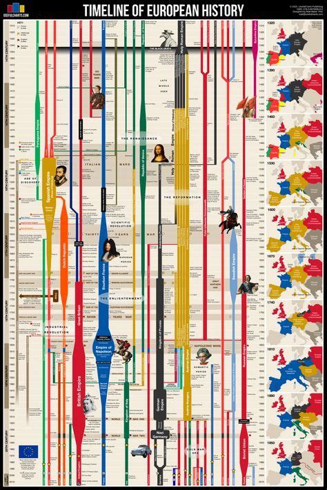 Timeline Of European History Historia De Estados Unidos Tutorial