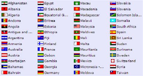List of international country codes, telephone dialling codes and calling codes. Birth rate vs death rate by country as indicated by two ...