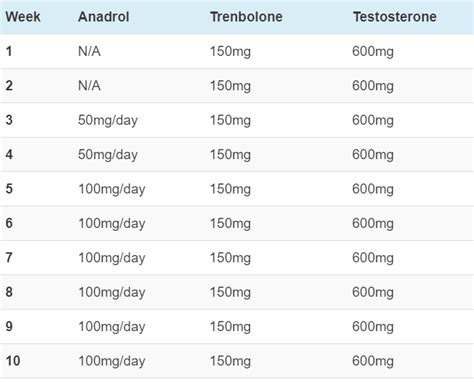 Trenbolone Cycle The Ultimate Guide Inside Bodybuilding