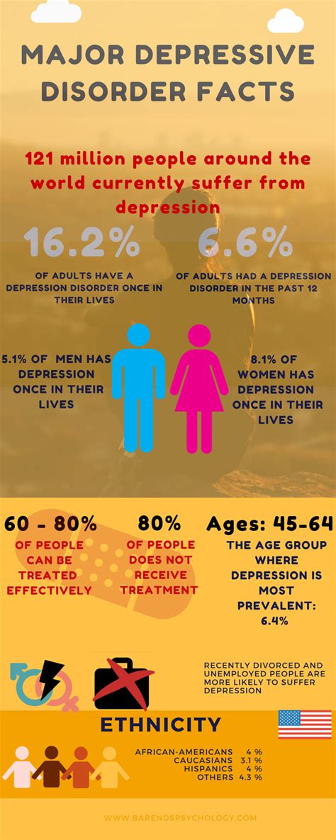 Major Depression Facts Infographic Depression Causes