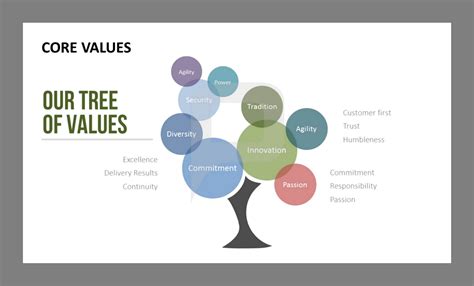 Try Something New And Present Your Companys Core Values
