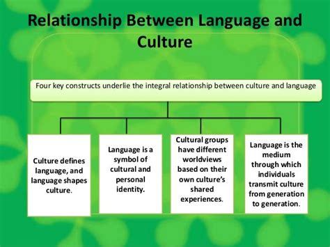 Language And Culture Persentation