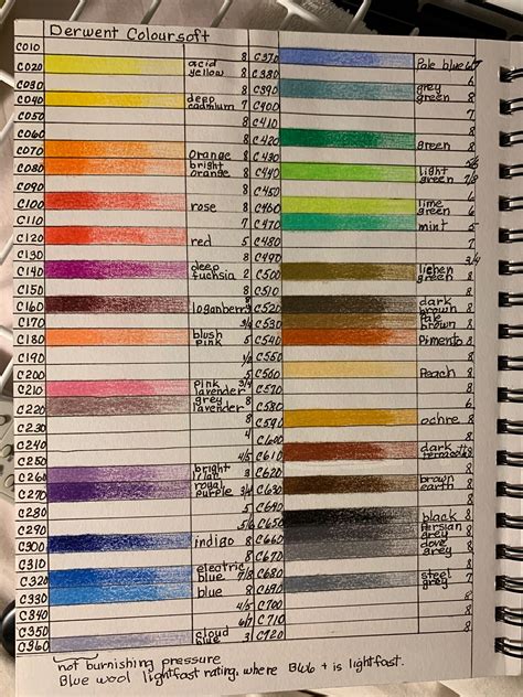 Derwent Coloursoft Pencil Basic Color Chart Myb Basic Colors