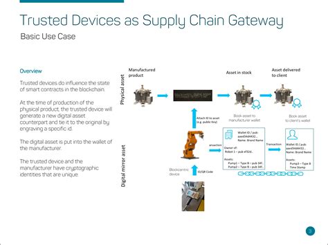 Blockchain In The Supply Chain Implementation With Industrial Shop